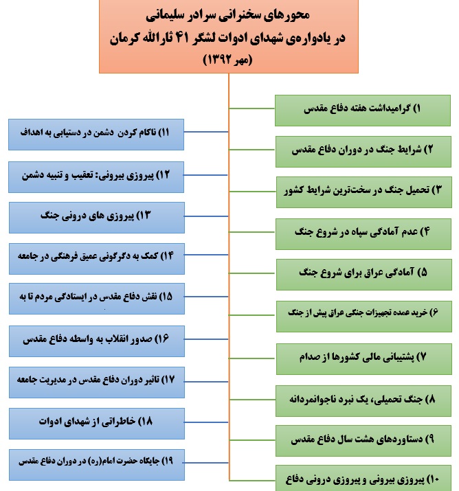 متن سخنرانی سردار سلیمانی در یادواره‌ی شهدای ادوات لشگر 41 ثارالله کرمان