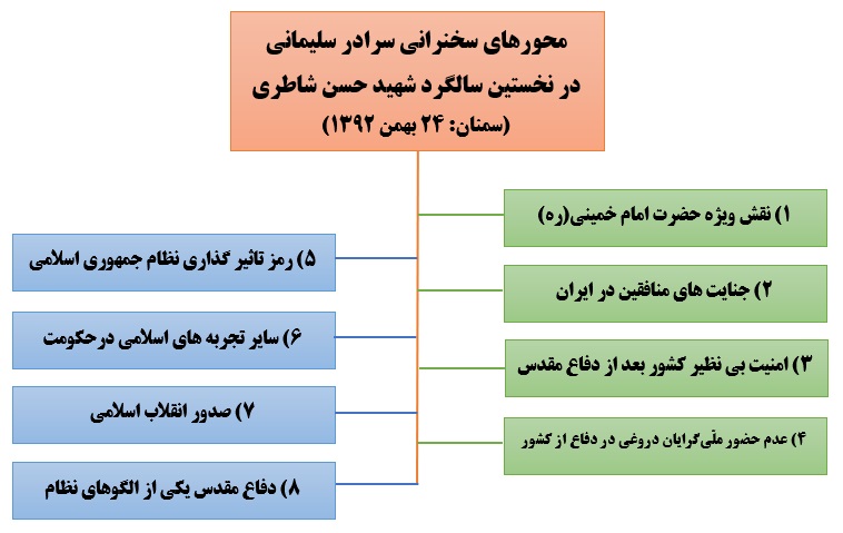 متن سخنرانی سردار سلیمانی در سالگرد شهید حسن شاطری